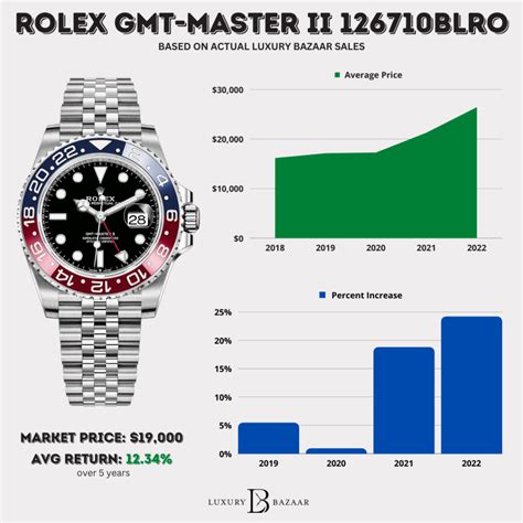 cheapest rolex range|Rolex watch value chart.